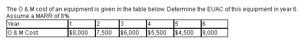 solved-1-euac-equivalent-uniform-annual-cost-o-m-chegg