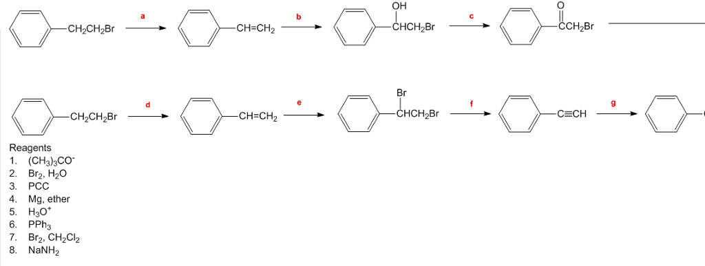 Solved Identify The Appropriate Reagents From The Table To | Chegg.com