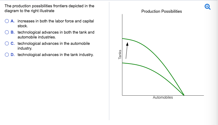 production possibilities frontier definition economics