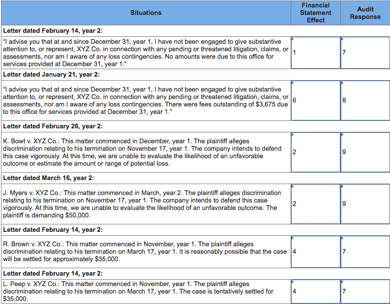 solved-the-following-situations-represent-excerpts-from-the-chegg