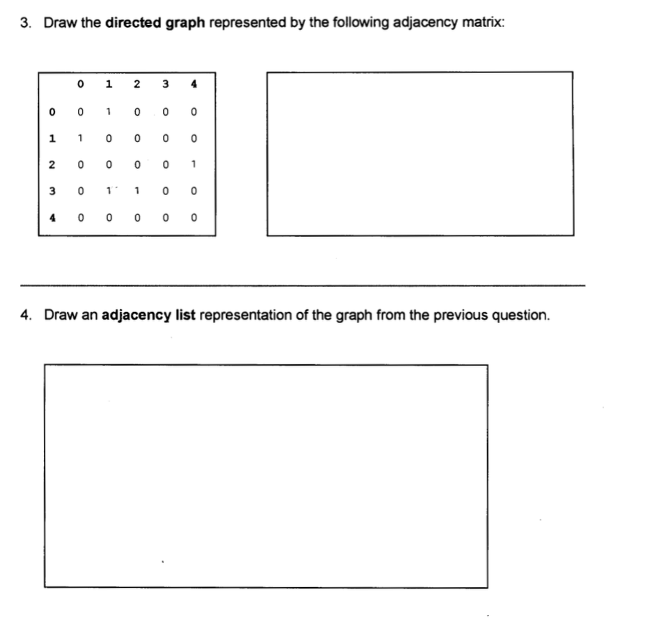 Solved Draw The Directed Graph Represented By The Following | Chegg.com