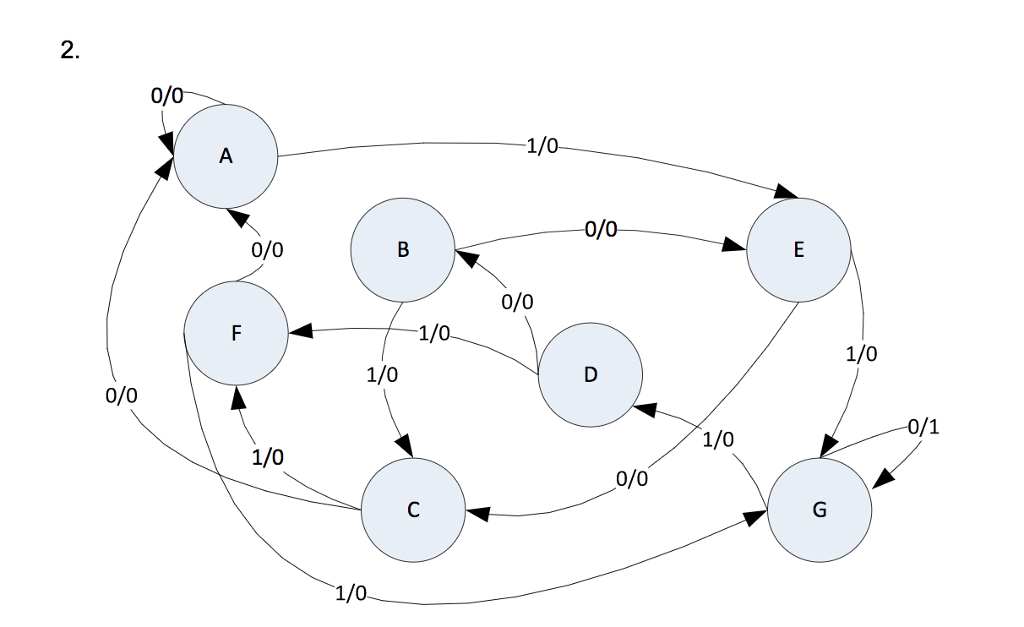 Solved For Each Of The Following Fsm Diagrams Do The 8612