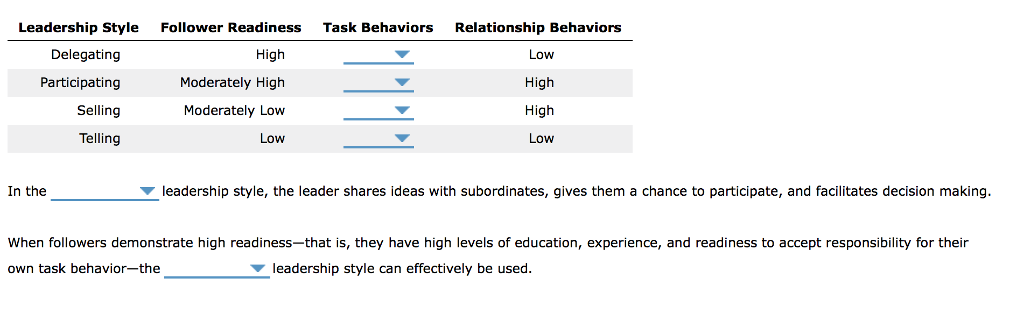 Solved In The _____ Leadership Style, The Leader Shares | Chegg.com