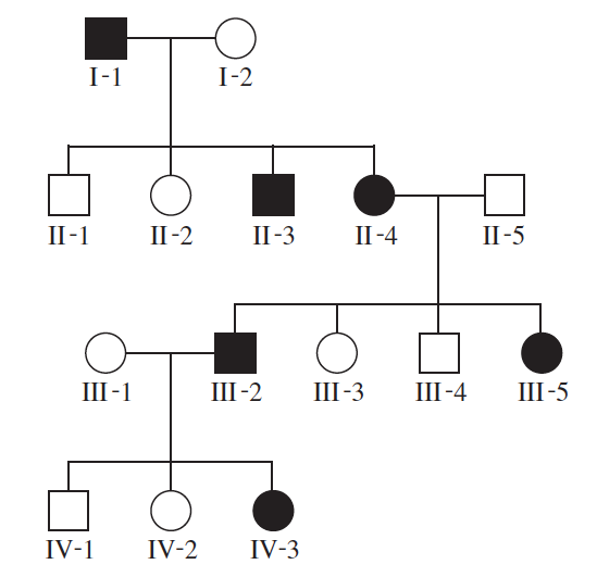 Solved . The pedigree shown here also concerns a trait | Chegg.com