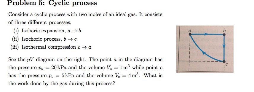 Solved Problem 5: Cyclic process Consider a cyclic process | Chegg.com