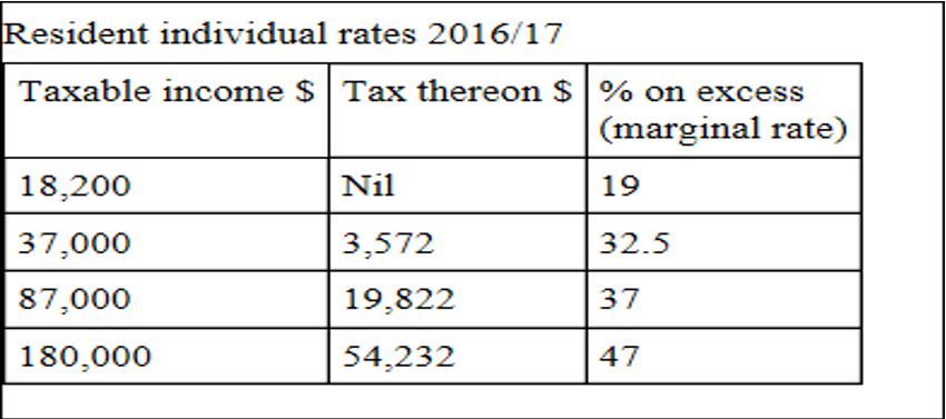 Solved Calculate income tax liability Jack married to | Chegg.com