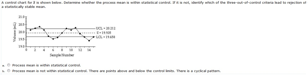 Solved A control chart for x- is shown below. Determine | Chegg.com