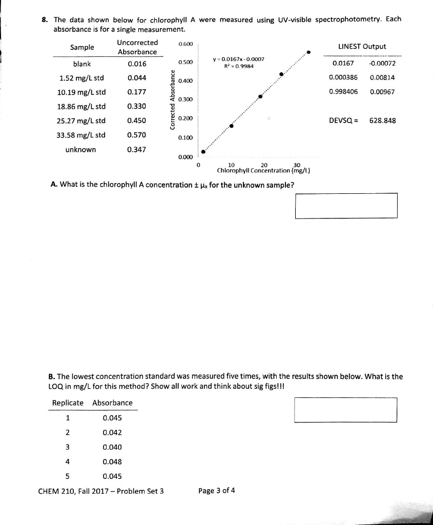 Solved 8. The data shown below for chlorophyll A were | Chegg.com