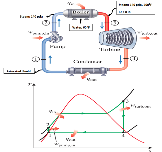 Solved The sketch below shows a portion of a steam power | Chegg.com