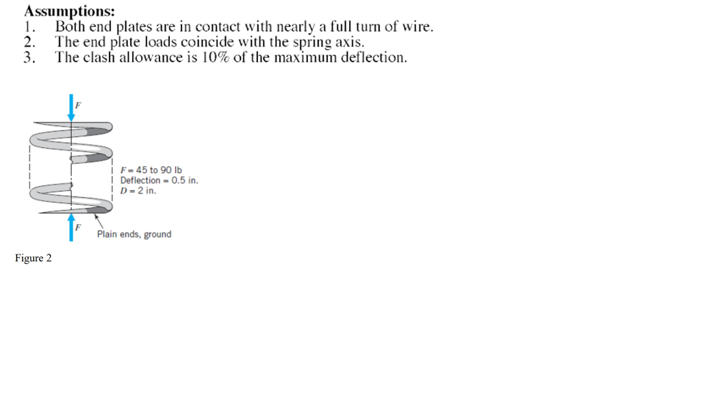 Solved A coil spring with plain ends that are ground is to