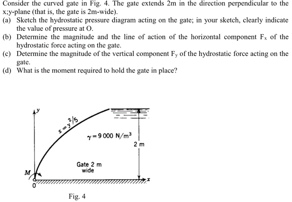 Solved Consider the curved gate in Fig. 4. The gate extends | Chegg.com