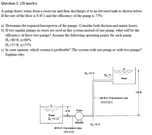 A pump draws water from a reservoir and then