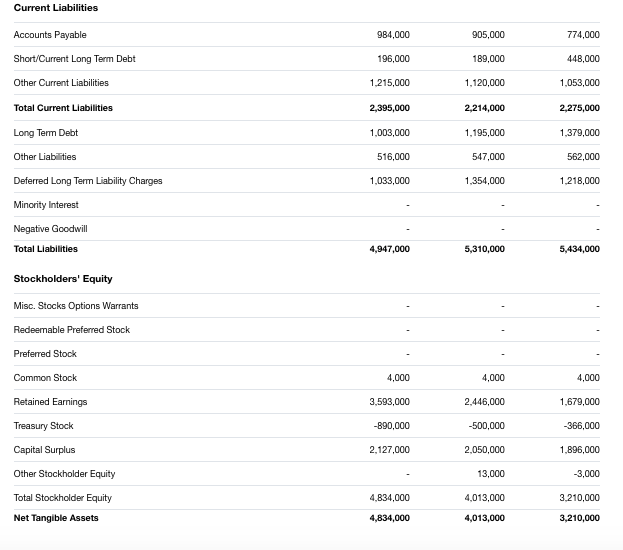 Solved Income Statement A numbers in thousands Revenue | Chegg.com