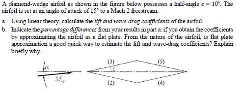 airfoil wedge angle transcribed