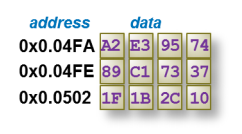 0x8 Array Solved 6. For the data array illustrated on the right: a. | Chegg.com