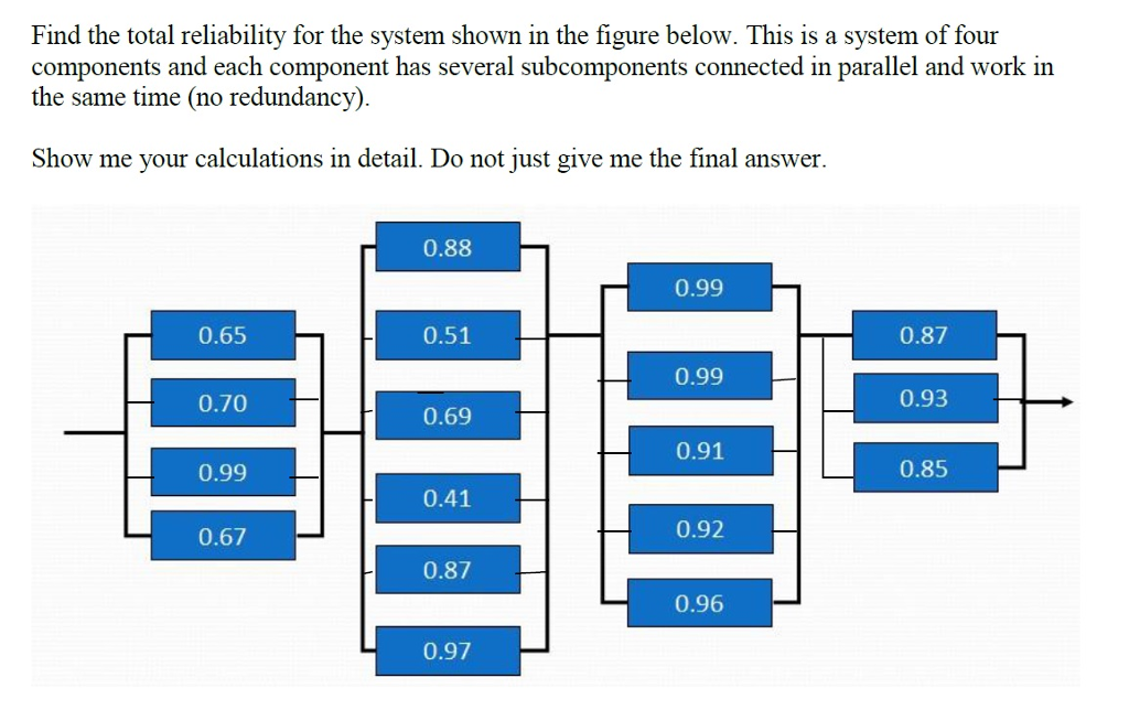 Solved Find the total reliability for the system shown in