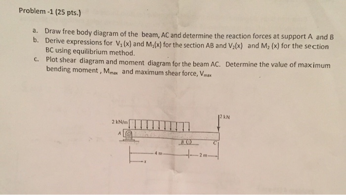 Solved Draw free body diagram of the beam, AC and determine | Chegg.com