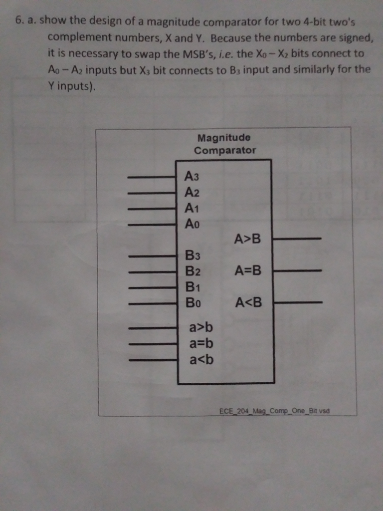 Solved 6. a. show the design of a magnitude comparator for | Chegg.com