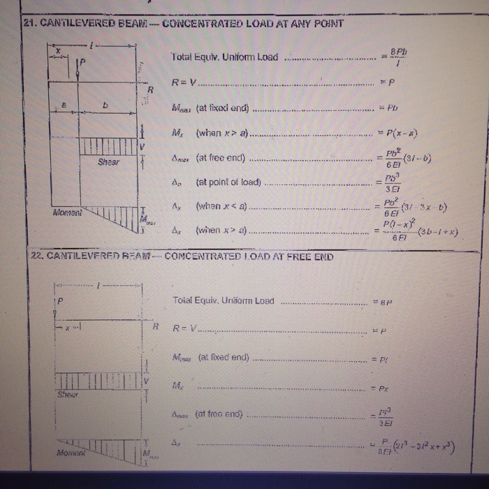 Solved (A)Determine the deflection at the free end of the | Chegg.com
