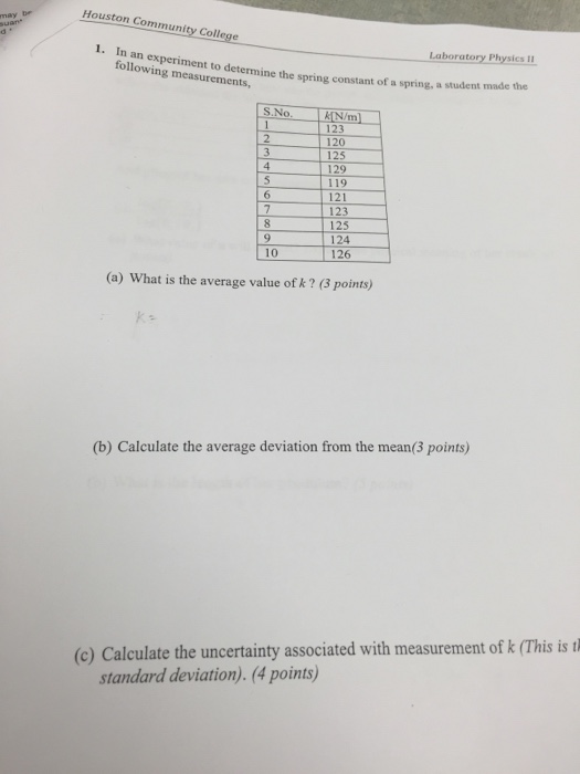 spring constant experiment write up