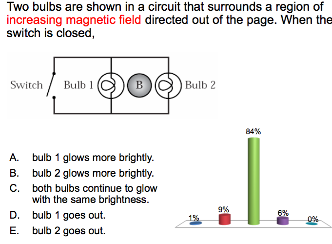 Solved Two bulbs are shown in a circuit that surrounds a | Chegg.com