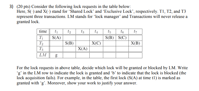 Solved 3) (20 Pts) Consider The Following Lock Requests In | Chegg.com