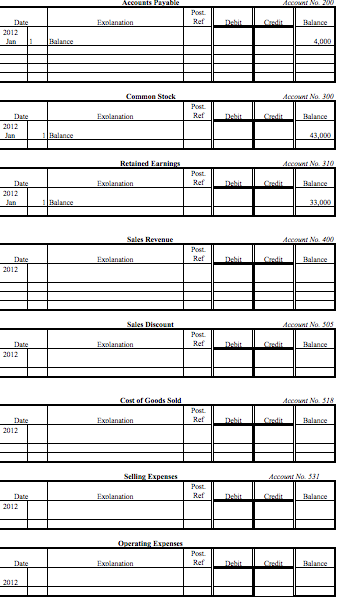 Solved How to Make a ledger T account for the following. | Chegg.com