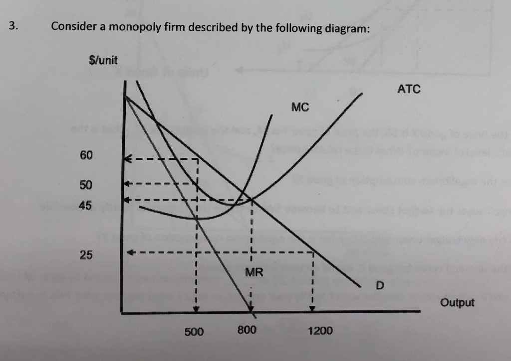 Solved a. Determine the optimal level of output and price, | Chegg.com