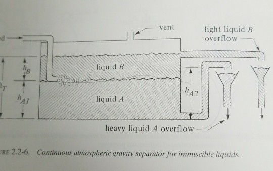 Solved -ven T Light Liquid B Overflow Liquid B IT 42 A1 | Chegg.com