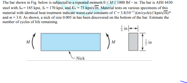 Solved The bar shown in Fig. below is subjected to a | Chegg.com