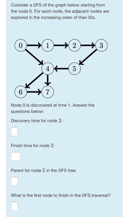 Solved: Consider A DFS Of The Graph Below Starting From Th... | Chegg.com