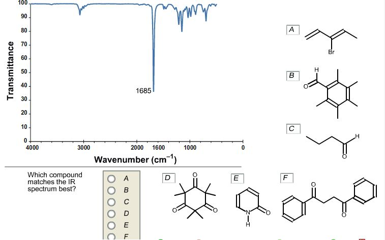 Which Pound Matches The Ir Spectrum Best A B C Chegg 