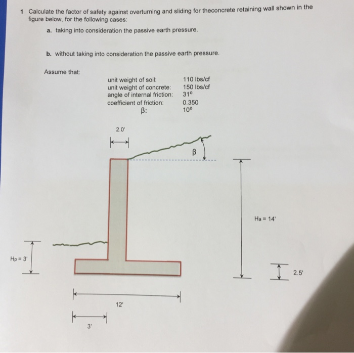 Solved Calculate the factor of safety against overturning
