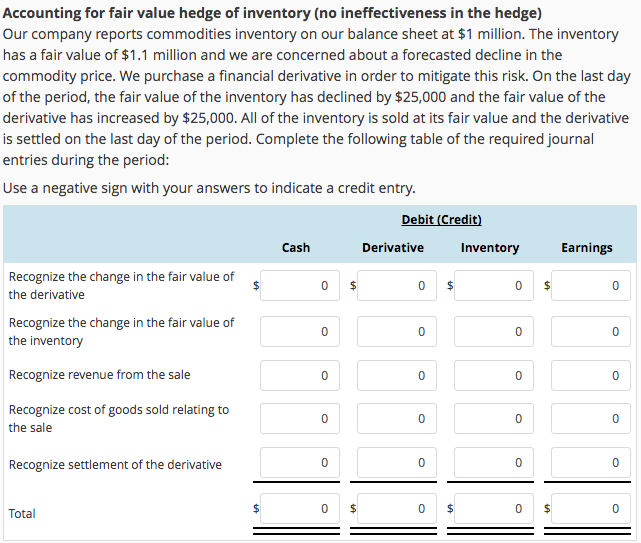 Solved Accounting for fair value hedge of inventory (no