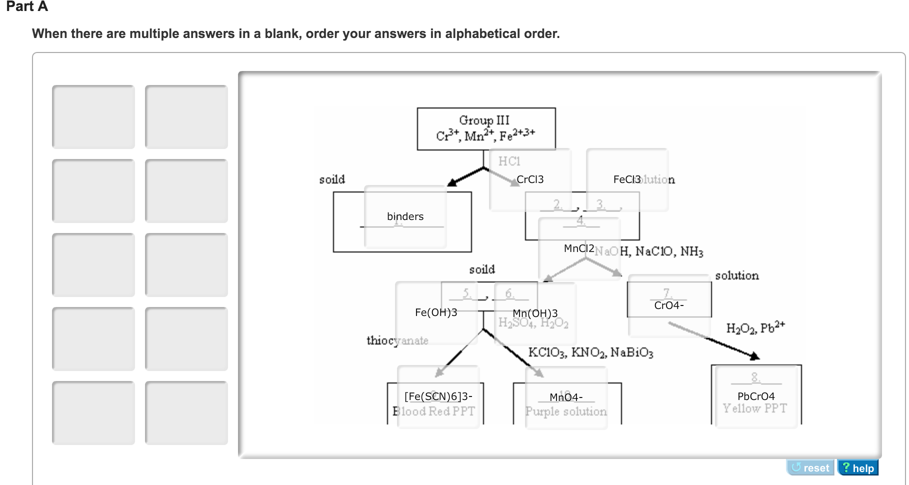 Complete The Flow Chart For Group Ions ANSWERS Chegg Com