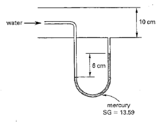 Solved Water flows through a 10cm inside diameter pipe, as | Chegg.com