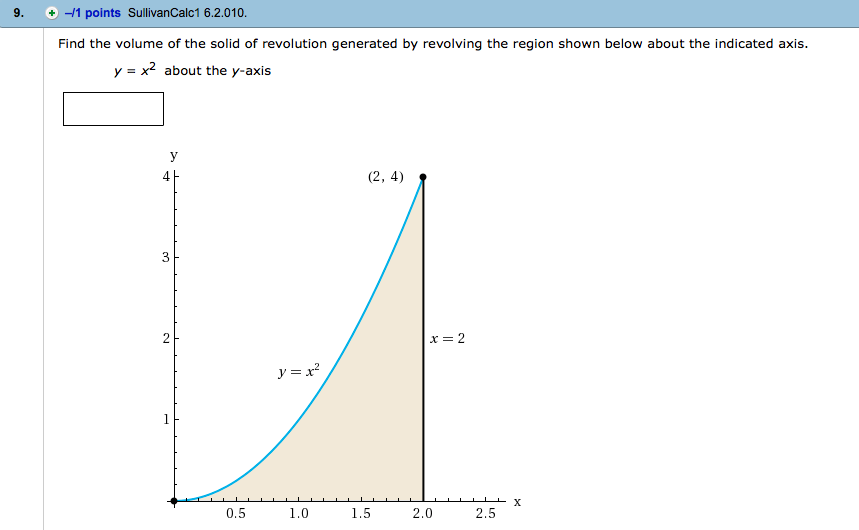 Solved Find the area of the region enclosed by the graphs