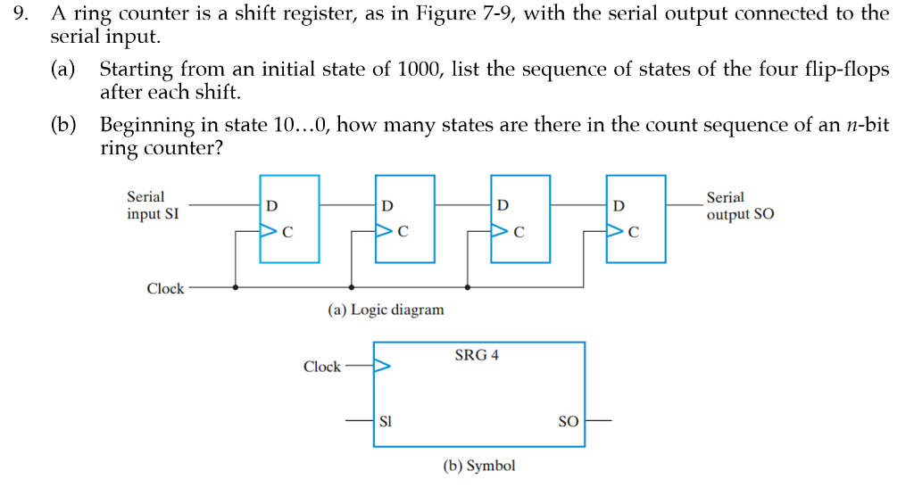 Solved 9. A ring counter is a shift register, as in Figure | Chegg.com