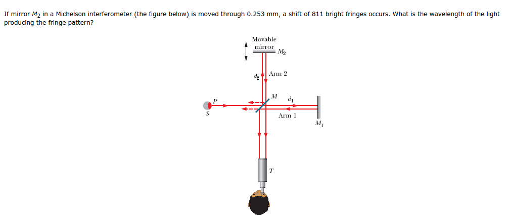 Solved If mirror M2 in a Michelson interferometer (the | Chegg.com