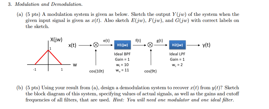 Solved A Modulation System Is Given As Below. Sketch The | Chegg.com