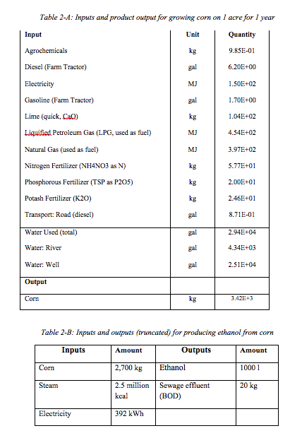 Input Output Tables | Decoration Examples
