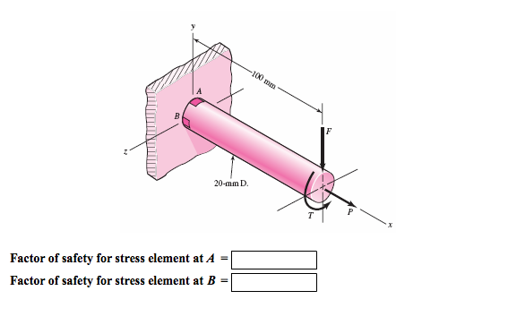 Solved This problem illustrates that the factor of safety | Chegg.com