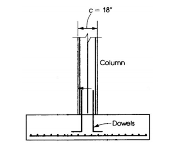 Reinforced Concrete Problem Design a square single | Chegg.com