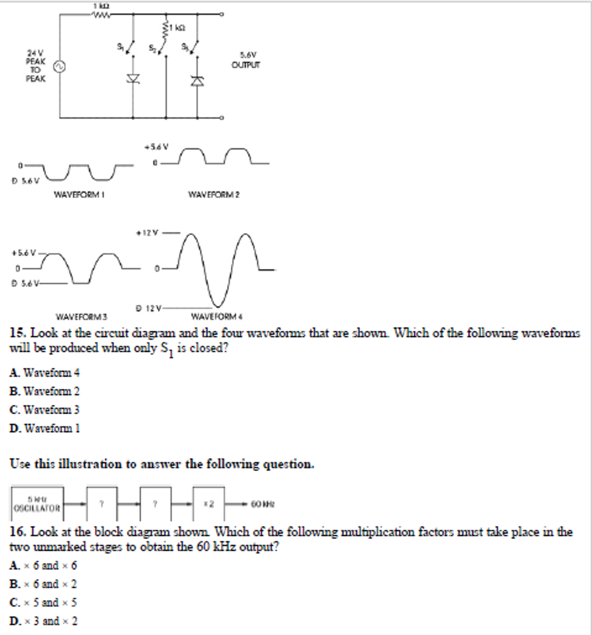 Solved Look at the circuit diagram and the four waveforms | Chegg.com