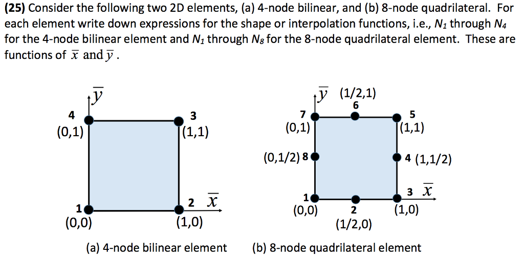 Solved (25) Consider The Following Two 2D Elements, (a) | Chegg.com