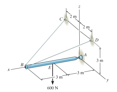 Solved Determine the components of reaction at the | Chegg.com