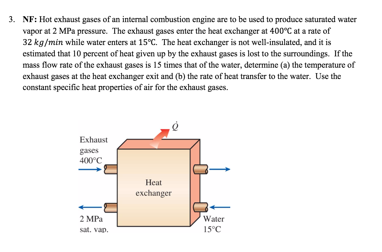 NF Hot Exhaust Gases Of An Internal Combustion Chegg