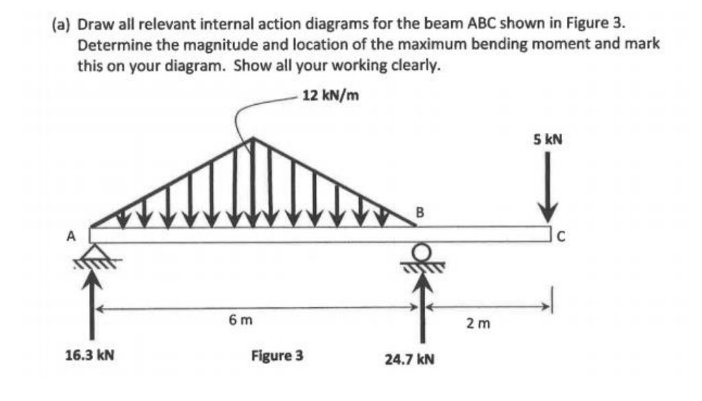 Solved (a) Draw all relevant internal action diagrams for | Chegg.com