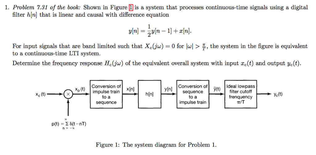 Solved Shown in Figure 1 is a system that processes | Chegg.com