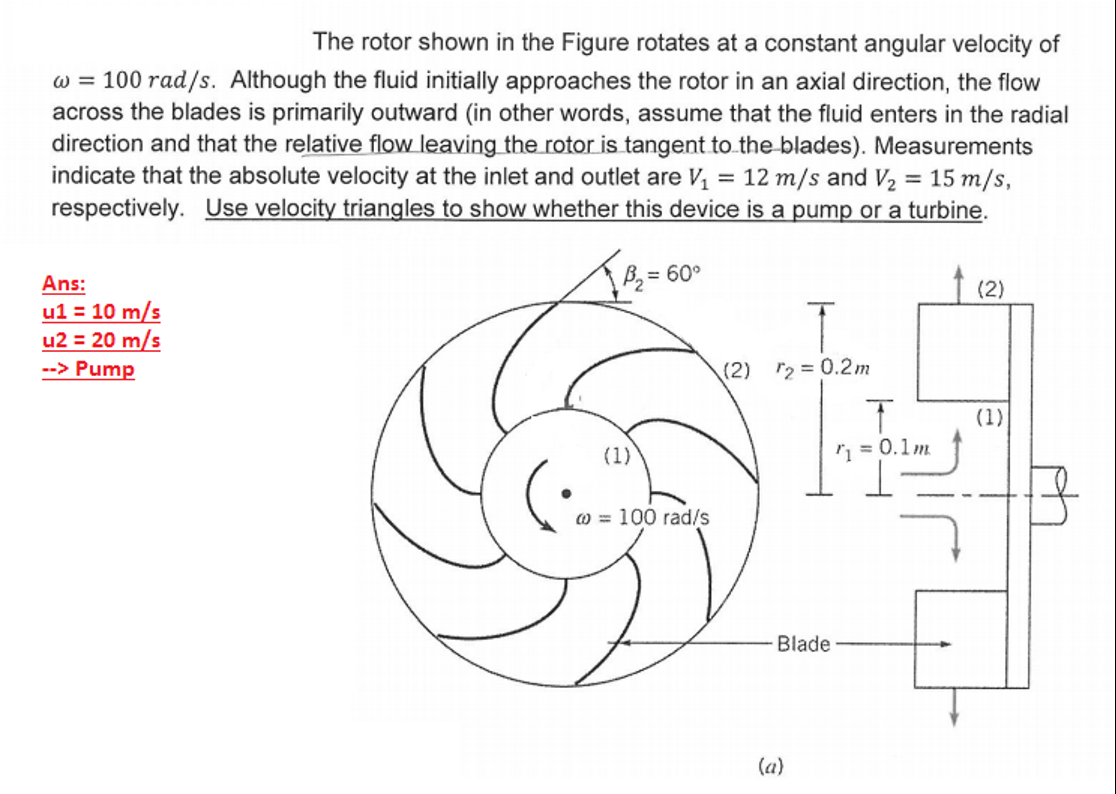 Solved The rotor shown in the Figure rotates at a constant